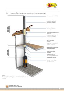 Tegning som viser detaljert oppstilling av en skorstein gjennom tak og isolasjon, med spesifikke produktreferanser.