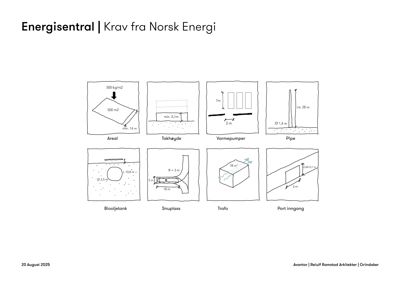 Teknisk tegning som viser krav for energisentral, inkludert areal, takhøyde, varmepumper, pipe, bioaljetank, snuplass, trafo og port inngang.