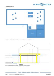 Bildet viser en mulighetsstudie (V25) som inkluderer et planutsnitt (Figur 12) for plassering av utstyr og en snittegning (Figur 13) for bygget. Det er en tegning fra en byggesak.