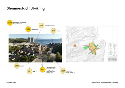 Et situasjonskart eller plan som viser fremtidig utvikling i Slemmestad med tidsplan for ulike prosjekter.