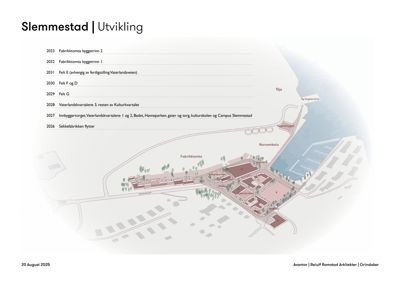 3D-visualisering eller illustrasjon av et utviklingsprosjekt (Slemmestad) med bygninger, veier og vannområder.