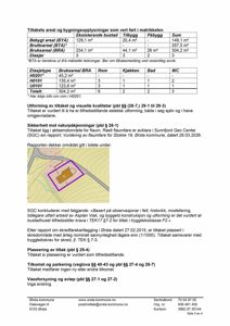 Et situasjonskart som viser plasseringen av et tiltak (bygning) i forhold til omgivelsene, inkludert vegnett og eiendomsgrenser.