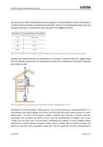 Teknisk tegning som viser et skisse av en stålskorstens og minsteavstander til brennbart materiale, med angitte mål (30-100 mm) og en tabell over krav til isolasjon basert på temperatur.