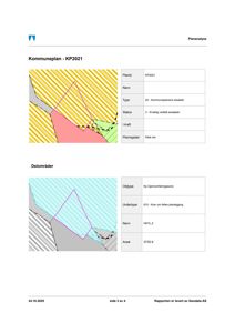Et utdrag fra en kommuneplan (KP2021) som viser arealbruksinndeling og delområder med tilhørende data.