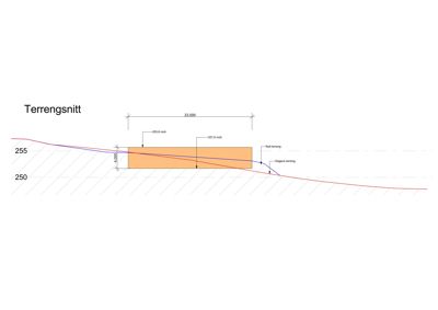 Terrenngsnitt som viser bygningens plassering i forhold til terrenget, med høydemål og nivåer.