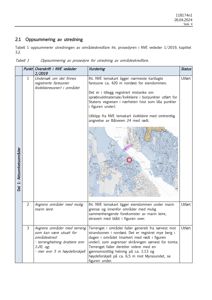 Et dokument fra en byggesak som viser en oppsummering av utredning. Dokumentet inneholder tekst og en kartutsnitt (map) som viser eiendommens beliggenhet i forhold til fareområder (kvikkleire) og terrenghelling.
