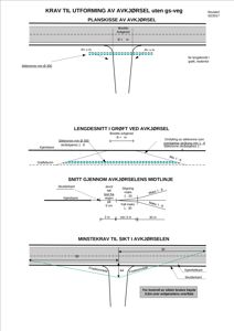 Tekniske tegninger og snitt som viser krav til utforming av avkjørsel, inkludert plan, lengdesnitt og sikting.