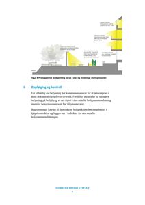 En snittegning som illustrerer prinsippene for belysning og avskjerming i en hensynsson.