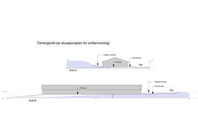 Terrenngsnitt som viser bygningens plassering i forhold til dagens og nytt terreng, samt vei.