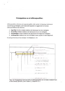 En prinsippkisse (skisse) som viser et tverrsnitt av en infiltrasjonsfilter-anlegg, med tekstbeskrivelse av lagtykkelse og materialer.