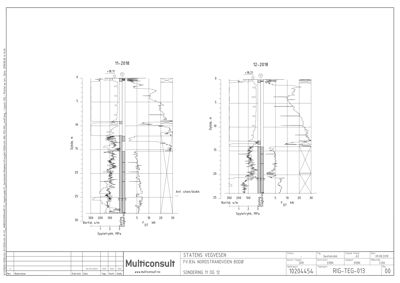 Teknisk sonderingstegning (boringsdiagram) som viser geologiske lag og målinger for to sonderingspunkter (11-2018 og 12-2018).