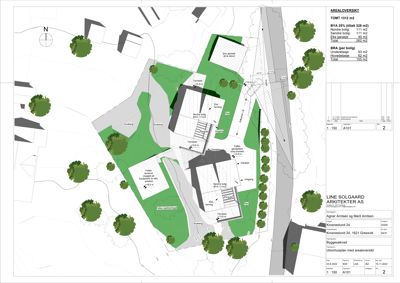 Situasjonsplan (tomteplan) som viser tomtens form, plassering av bygninger, beplantning, veier og arealoversikt.
