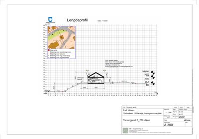 Lengdeprofil (terrengprofil) med høyde- og lengdeakse, som viser terrengformingen og nivåer langs en linje.