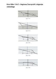 Tegninger som viser tverrsnitt (tverrprofil) av vegtrase i stigende rekkefølge med angitte mål.