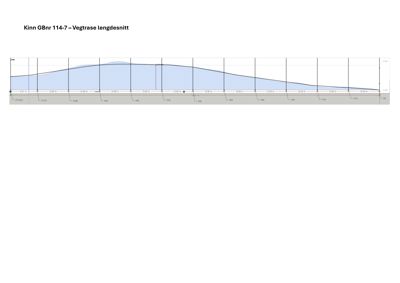 Langssnitt av en vegtrase (Kinn GBnr 114-7) som viser høydeprofilen langs trasen.