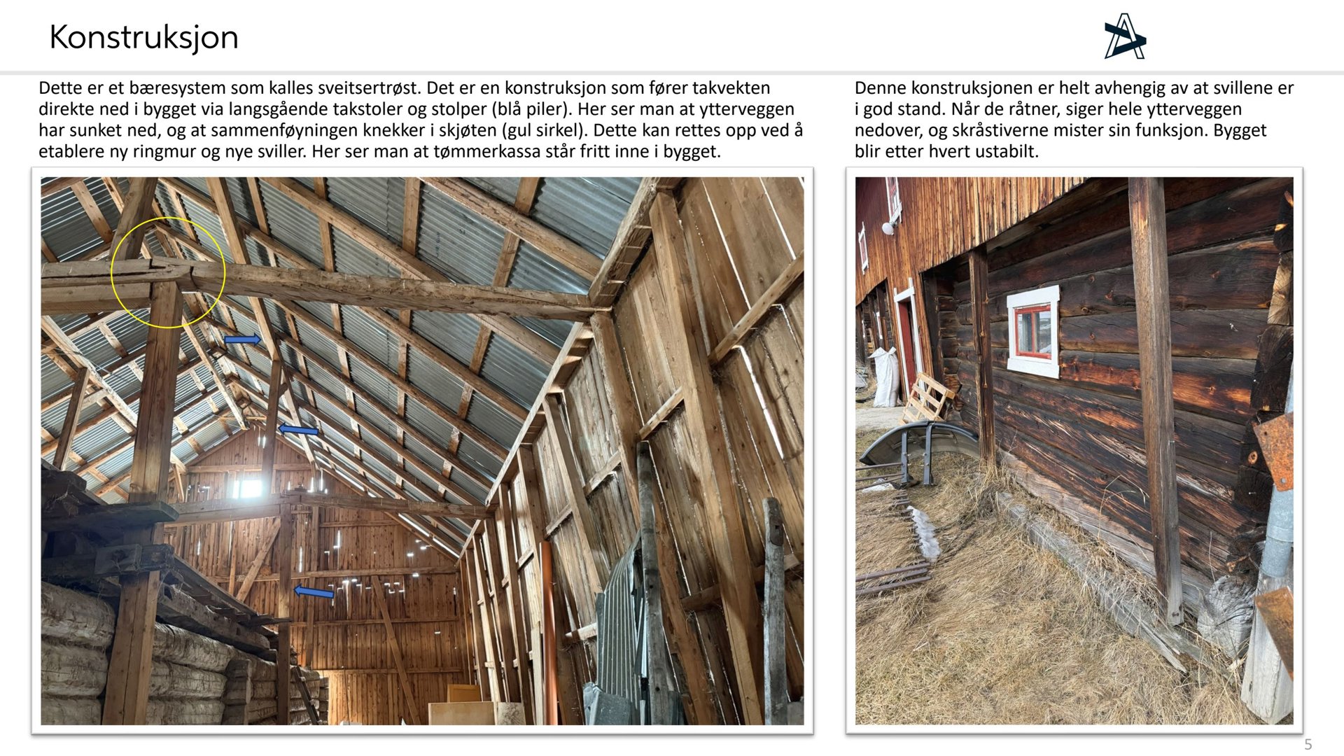 Fotografier av en eksisterende bygning (tømmerhus) som viser takkonstruksjon og yttervegg, med tekster om konstruksjon og skader.