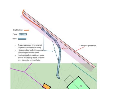 Situasjonsplan som viser plassering av en sti, trapp og repo langs en skråning, med angitte avstander til grenselinje og fjellet.