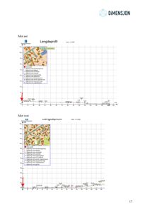 Lengdeprofiler (topografiske profileringer) mot øst og vest som viser terrengforhold og høydemål.