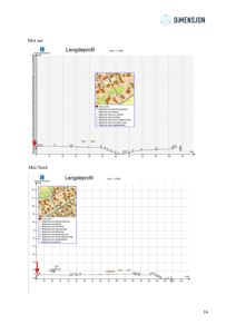 Lengdeprofiler med situasjonskart som viser terrengprofil og bygningssituasjon.