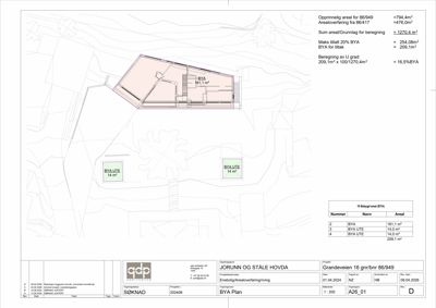 Situasjonsplan som viser tomtens grenser, plassering av bygning og utendørs arealer (BYA UTE), samt beregninger for BYA.