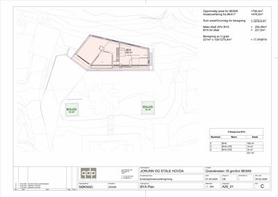 Situasjonsplan som viser tomtens form, bygningens plassering (BYA) og utendørs arealer (BYA UTE) med angitte arealer.