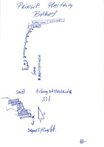Håndskrevet teknisk tegning som viser en prinsippløsning for plastring (etasjeplan) og en snitttegning med helning 3:1 for dagens fyllingslot.