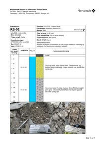 Fotografier av jordprøver tatt under en sjakt ved Rolland skole, inkludert en målestokk og prøvetagingsutstyr.
