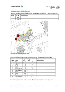 Kart over bygningens plassering i forhold til vegtrafikk, med beregnede støyverdier (dB) vist som sirkler på fasaden.