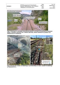 Fotografier av jernbanespor og omgivelsene ved Heskestad stasjon, med annotasjoner som viser planlagte arbeider for ERTMS-forberedelse.