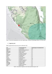 Et kartutsnitt (Figur 5) som viser et geografisk område med registrerte arter, der planlagt tiltak er markert med rødt.