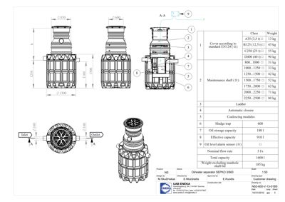 Detaljtegning av en oljeavskiller (Oilwater separator) med oppriss, snitt (A-A), utsnitt og tekniske spesifikasjoner.