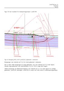 Teknisk analyse av glidesirkler i et grunnvannssituasjon (profil B-B) med sikkerhetsfaktorer og lengder.