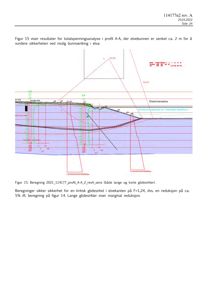 Teknisk analyse av en totalspenningsanalyse i profil A-A, som viser beregninger for sikkerhet ved mulig bunnsenking i elva.