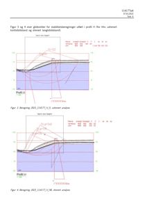 Tekniske beregningsgrafer for glidesirkler og stabilitetsberegninger i profil I-I.