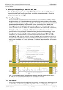 Tegning som viser et vertikalsnitt (snitt) av en konstruksjon mellom boenheter, med detaljer om lydisolering og materialtykkelser.