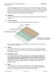 Tegning som viser et tverrsnitt av gulvkonstruksjon med gulvvarmer, med detaljerte etiketter for materialer som varmerør, isolasjon og betong.