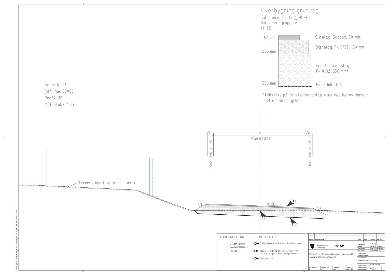 Snittegning som viser et tverrsnitt gjennom en overbygning av grusveg, med oppgitt lagtykkelser og materialer.