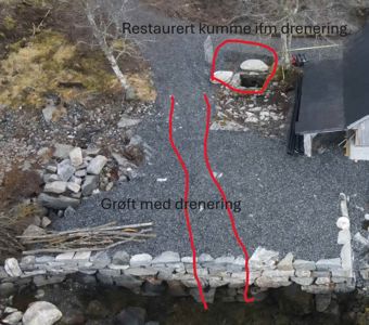 Fotografi av en utendørs situasjon med en restaurert kumme og et grøft med drenering, markert med røde streker og tekst.