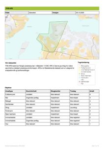 Kart over et område med arealressurser (ARK5) og en markert grønn polygon, inkludert en tabell med data om arealtype og grunnforhold.