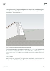 Snittegning som viser hvordan en vollen er bygget opp i forhold til berg og sprengning.