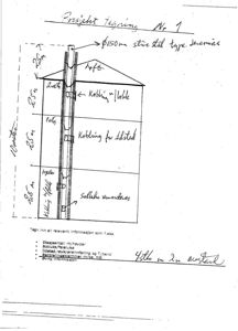 En håndskrevet tegning som viser et tverrsnitt av en bygning med detaljer om vinduer, tak og innvendige høyder.