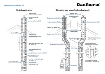 Detaljtegning som viser monteringsanvisning for en rett skorstein og en skorstein med senterforskyvning, inkludert komponenter og dimensjoner.