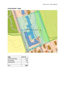 Situasjonsplan som viser bygningenes plassering på tomten, omgivelsene, og en tabell med arealoppdeling.