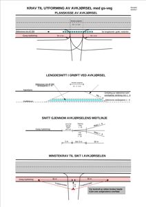 Tekniske tegninger som viser krav til utforming, dimensjoner og sikting for en avkjørsel med gs-veg.