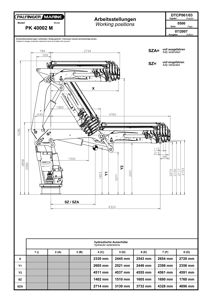 Tegning som viser arbeidsstillinger (Working positions) for en hydraulisk utstyr (Palfinger PK 40002 M) med detaljerte mål og en tabell over hydrauliske utskudd.