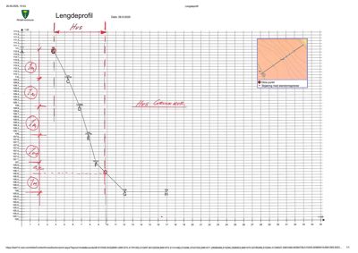 Lengdeprofil (topografi) med høydekurve og punktmarkeringer