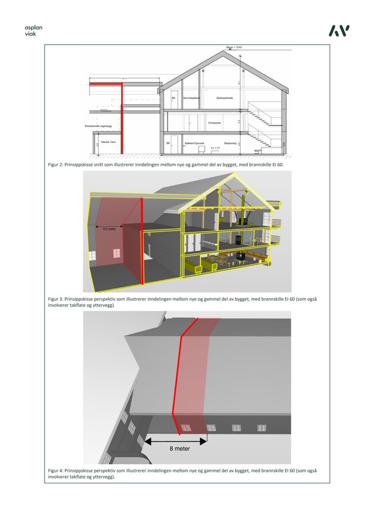 Bildet viser en serie med 3D-visualiseringer (renderinger) av en bygning. Det er inkludert et snitt (Figur 2) og to perspektiv (Figur 3 og 4) som illustrerer hvordan en ny del av bygget er inndelt i forhold til den gamle delen, med brannskille.