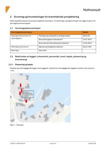 Situasjonsplan som viser plassering av bygget (Salteriet) i forhold til nabolaget og vann, med markerte avstander til omkringliggende byggverk.