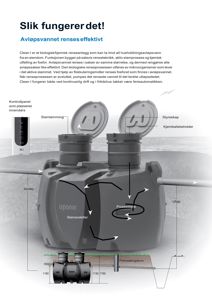 En teknisk illustrasjon som viser hvordan et biologisk/kjemisk renseanlegg (Clean I) fungerer, med merking av komponenter og vannstrømning.