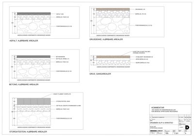 Teknisk detaljtegning som viser ulike typer dekkekonstruksjoner (asfalt, grus, betong, storgatestein) med lagtykkelse og materialbeskrivelser.
